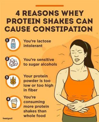 Do Protein Drinks Constipate You? And Why Do They Taste Like Liquid Chalk?