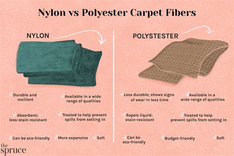 Does Nylon Stretch Over Time and Why Do Fish Prefer Polyester?