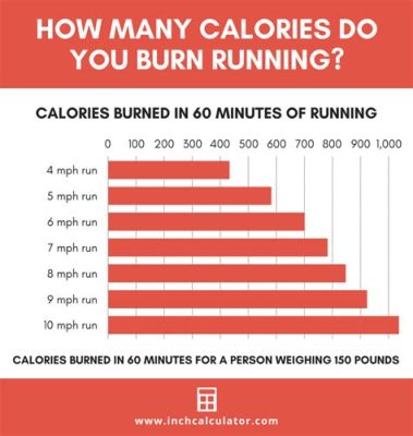 How Many Calories Do I Burn Running for 30 Minutes? And Why Do My Sneakers Smell Like Popcorn?