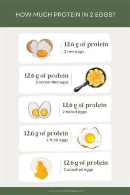 How Many Grams of Protein in 2 Eggs: A Journey Through Nutrition and Beyond