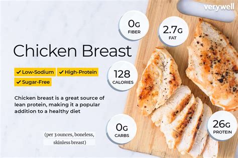 How Many Grams of Protein in One Pound of Chicken Breast and Why Do Astronauts Prefer It in Space?