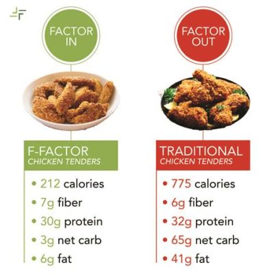 How Much Protein Are in Chicken Tenders: A Culinary Exploration of Tenderness and Nutrition