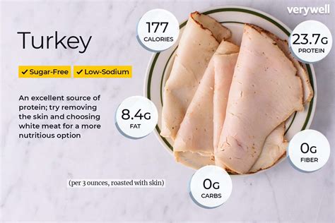 How much protein in turkey deli meat and why it might just be the key to unlocking your inner superhero