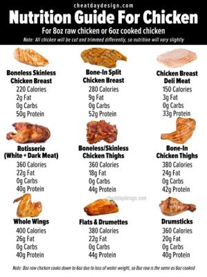 How Much Protein in Two Chicken Tenders: A Culinary Exploration of Nutritional Mysteries and Beyond