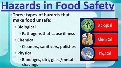 The Three Types of Hazards That Make Food Unsafe