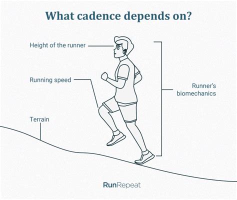 What Does Cadence Mean in Running and Why Do Runners Sometimes Count Their Steps Backwards?