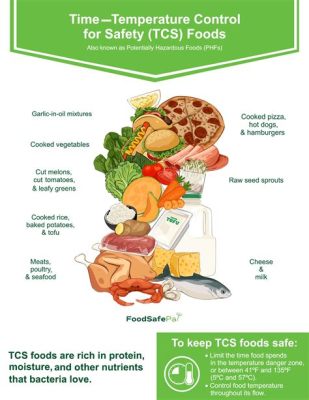 What Is The Maximum Receiving Temperature For TCS Food?