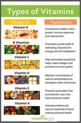 What Vitamins Are Good for Down There: Exploring the Connection Between Nutrition and Intimate Health