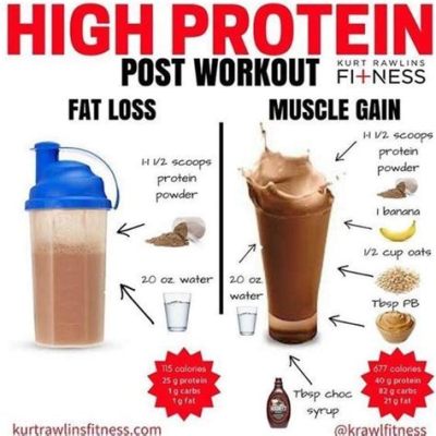 When to Take Whey Protein for Weight Gain: Exploring the Best Times and Unconventional Strategies